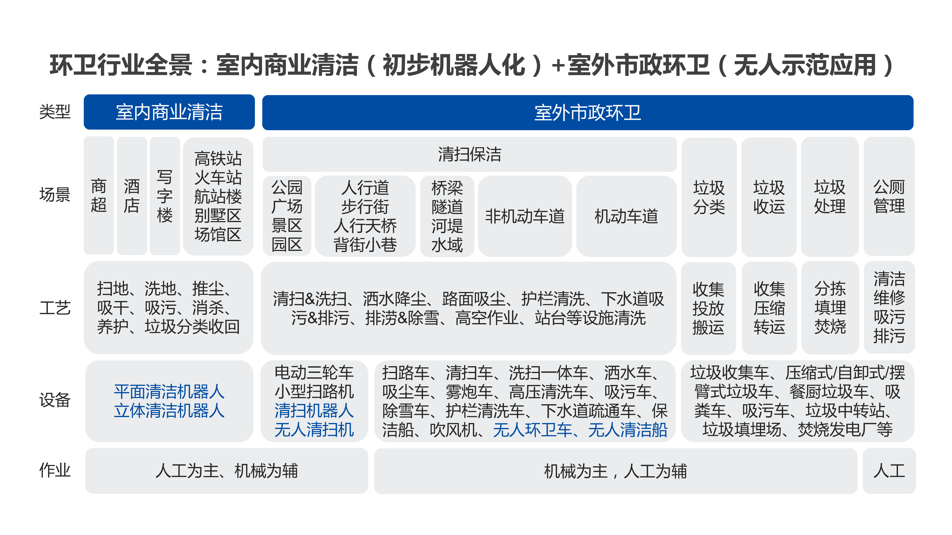 通渠有道2024年无人驾驶环卫行业研究报告46页